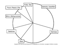 Nahrungsmittelkreis-blanko.pdf